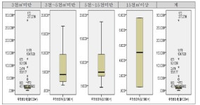 [보고서]주차장 설치기준 등 연구