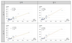 [보고서]주차장 설치기준 등 연구