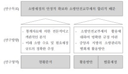 [보고서]소방재정 확충 및 중·장기 재정 투자 방안