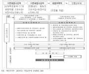 [보고서]소방재정 확충 및 중·장기 재정 투자 방안