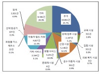 [보고서]소방재정 확충 및 중·장기 재정 투자 방안