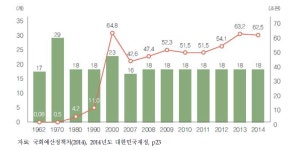 [보고서]소방재정 확충 및 중·장기 재정 투자 방안