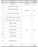 [보고서]소방재정 확충 및 중·장기 재정 투자 방안