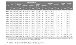 [보고서]장애인거주시설 설치운영 기준 등 개정안 마련