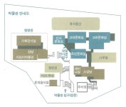 [보고서]국·공립박물관 배치기준 및 설립요건 연구