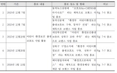 [보고서]어린이 환경보건 대규모 출생코호트연구 사업추진(I)