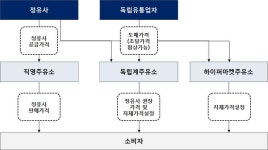[보고서]주유소 경영실태진단 및 경쟁력 강화 방안