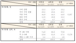 [보고서]어린이 기호식품 범위 개선을 위한 조사 평가 연구
