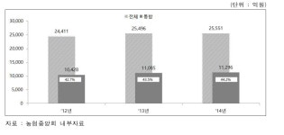[보고서]조합공동사업법인 육성 및 제도개선 방안 연구
