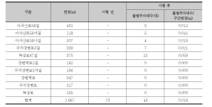 [보고서]교통약자 보행편의증진방안 연구