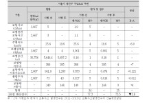 [보고서]교통약자 보행편의증진방안 연구