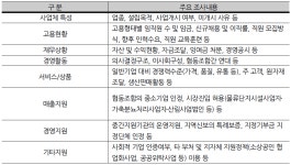 [보고서]마을기업 실태조사 및 지원 체계화 방안 연구