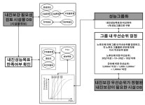 장신교(지중교량) | [보고서]2단계 기존 공공시설물 내진보강 기본계획