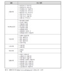 [보고서]여성의 생애주기별 안전강화를 위한 정책과제(Ⅰ): 가정과 생활공간에서의 여성안전을 중심으로
