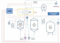 [보고서]마이크로버블 분사방식 뉴클리에이션 기술을 이용한 PU단열폼 성능 개선