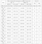 [보고서]축산작업자와 경제동물의 공동복지 확보를 위한 축산작업 개선 연구