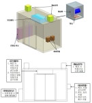 [보고서]농산물 저장성 향상을 위한 CA컨테이너 및 예건·저장 기술개발