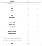 [보고서]국가표준 식품성분표(제9개정판) 발간 및 DB 모델 구축
