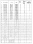 [보고서]박과채소 내병성 유전자원 선발 및 육종기술 확립