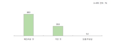 [보고서]주요 원예특용작물 R&D방향설정을 위한 소비패턴 분석