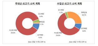 [보고서]2016년 국립축산과학원 예비시험과제(PIS)