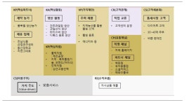[보고서]미래 농식품 분야 연구개발 방향 설정 및 경제적 파급효과 분석