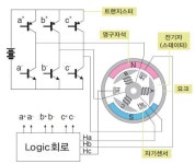 [보고서]고속세척이 가능한 고효율 스팀 컨벡션 오븐 국산화 개발