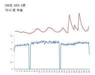 [보고서]고속세척이 가능한 고효율 스팀 컨벡션 오븐 국산화 개발