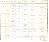 [보고서]Cu Wire Bonding용 무전해 니켈_팔라듐 도금 적용 MCP 기판 개발