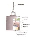 [보고서]중장거리 원격 수위 계측이 가능한 초음파 수위계 개발