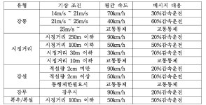 [보고서]핵심엔지니어링 기술개발