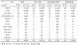 [보고서]친환경 수산자재 및 어구어법 개발