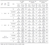 [보고서]친환경 수산자재 및 어구어법 개발