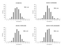 [보고서]친환경 수산자재 및 어구어법 개발