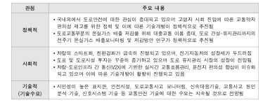 [보고서]국토교통기술사업화지원(R&D) 2단계 재기획