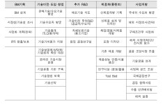 [보고서]국토교통기술사업화지원(R&D) 2단계 재기획
