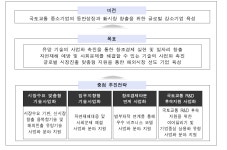 [보고서]국토교통기술사업화지원(R&D) 2단계 재기획