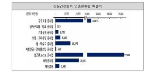[보고서]국토교통기술사업화지원(R&D) 2단계 재기획