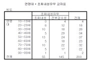 [보고서]2013년 국립목포병원 논문집