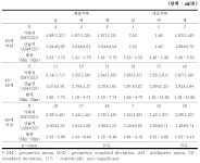 [보고서]폐금속광산 지역주민 건강영향조사 (강원·경기·인천권역)