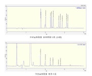 [보고서]산단지역 유해대기오염물질 모니터링