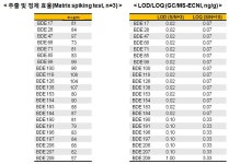 [보고서]유방암 발생 관련 환경유해인자 분석기법 개발