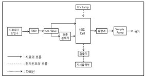 [보고서]대기오염측정망 정도관리 및 데이터 평가체계 확립(Ⅰ)