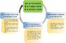 [보고서]황사 등 바이오에어로졸 중 미생물의 환경영향 및 관리방안 마련