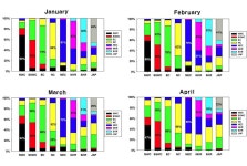 [보고서]동북아 대기오염 국가간 상호영향 공동연구(IV)