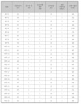 [보고서]소규모 VOCs 배출시설의 배출계수 산정방법 개선 연구 (I)