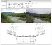[보고서]2016년도 국가하천 수생태계 조사
