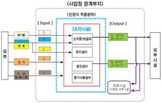 [보고서]소각 열에너지 회수기준 선진화 제도 도입을 위한 기반구축 연구-소각열에너지회수기준 시범사업 추진