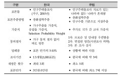 [보고서]제1기(‘09~‘11) 국민환경보건기초조사 심층분석 및 활용방안 마련 연구
