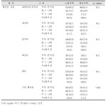 [보고서]산단지역 환경오염노출 및 건강영향 감시(청주·대산, 2단계, 1차년도)
